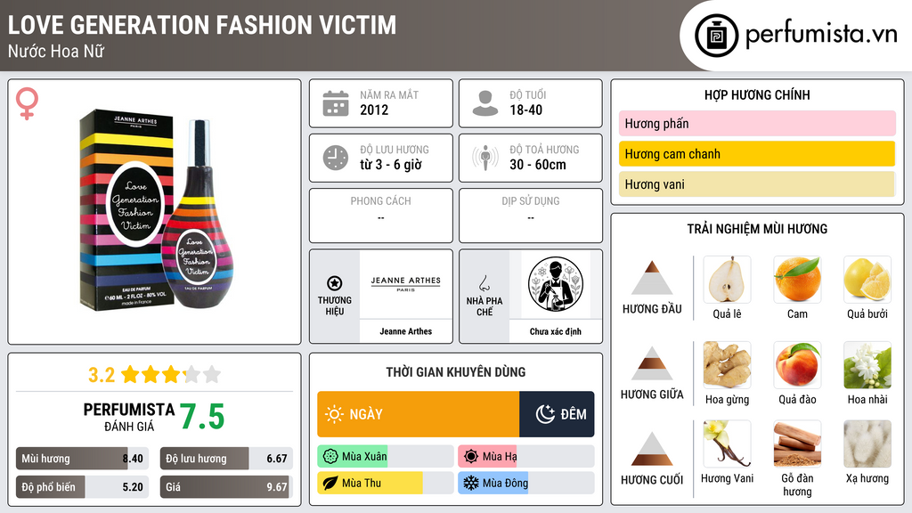 Thông tin chi tiết Love Generation Fashion Victim