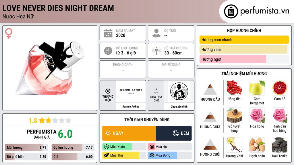 Thông tin chi tiết Love Never Dies Night Dream