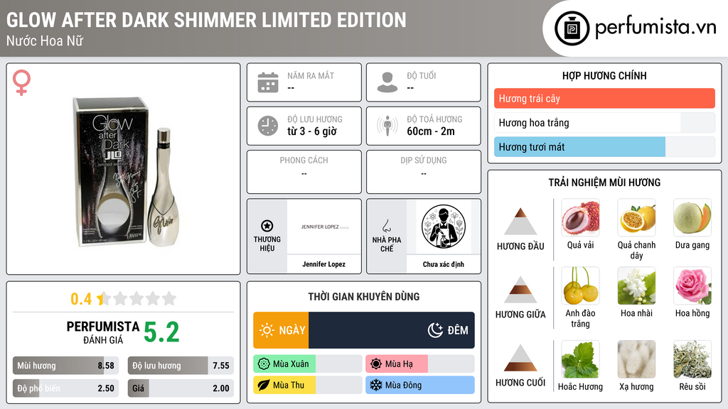 Thông tin chi tiết Glow After Dark Shimmer Limited Edition