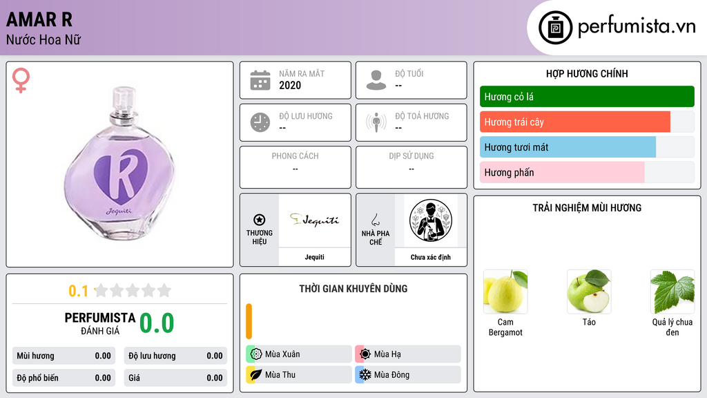 Thông tin chi tiết Amar R
