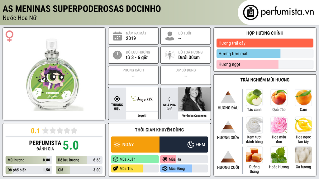 Thông tin chi tiết As Meninas Superpoderosas Docinho