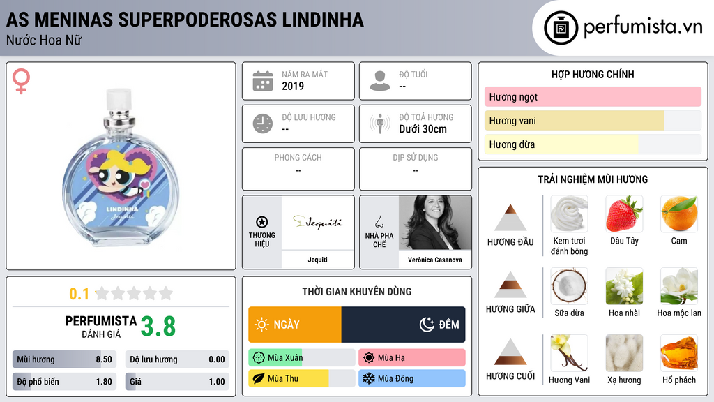 Thông tin chi tiết As Meninas Superpoderosas Lindinha