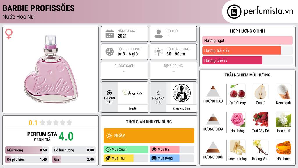 Thông tin chi tiết Barbie Profissões