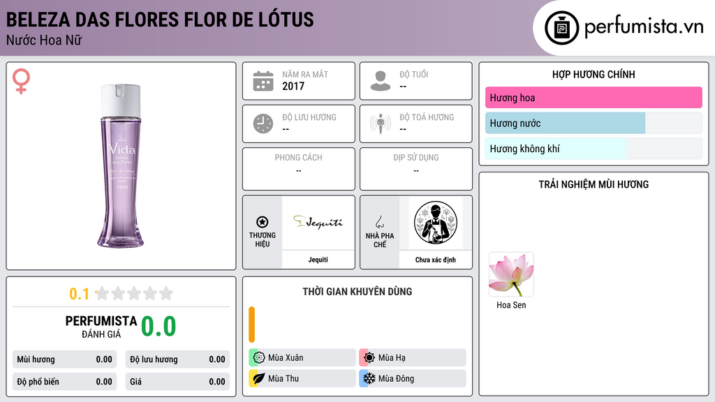 Thông tin chi tiết Beleza das Flores Flor de Lótus