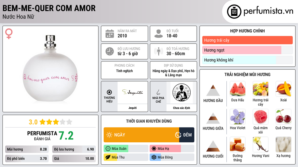 Thông tin chi tiết Bem-Me-Quer com Amor