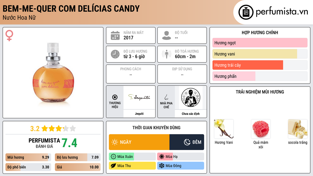 Thông tin chi tiết Bem-Me-Quer com Delícias Candy