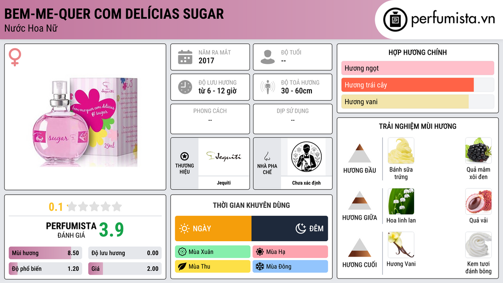 Thông tin chi tiết Bem-Me-Quer com Delícias Sugar
