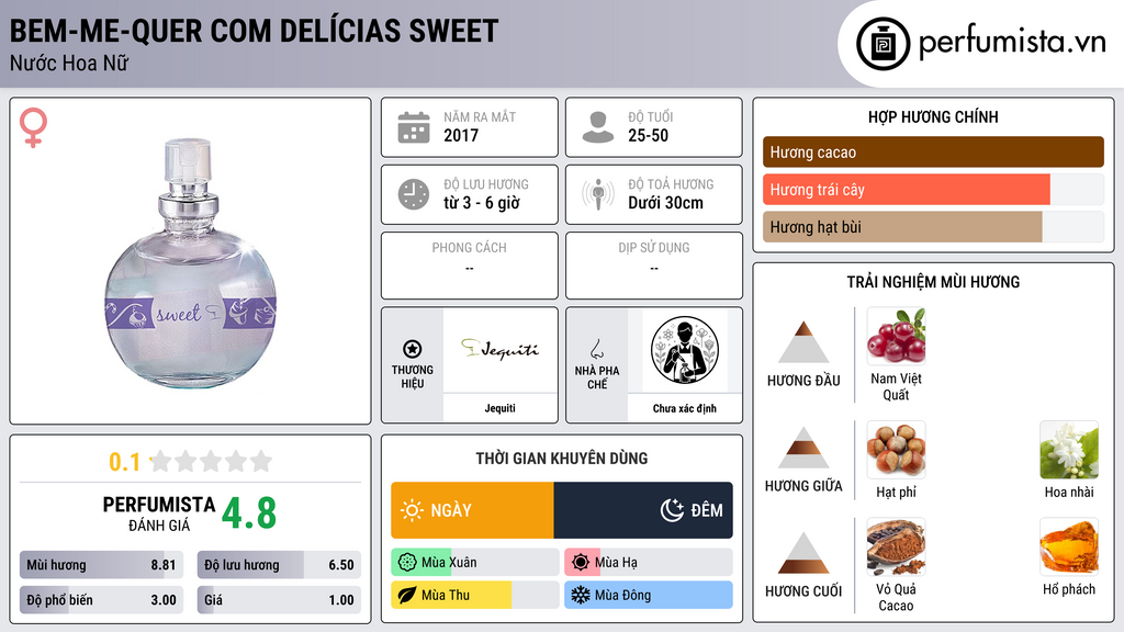 Thông tin chi tiết Bem-Me-Quer com Delícias Sweet