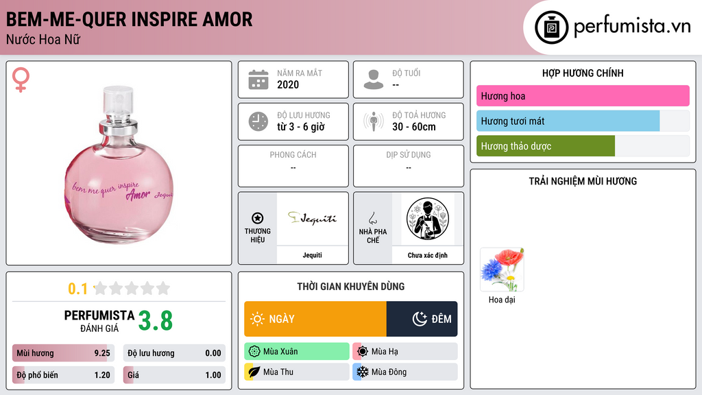 Thông tin chi tiết Bem-Me-Quer Inspire Amor