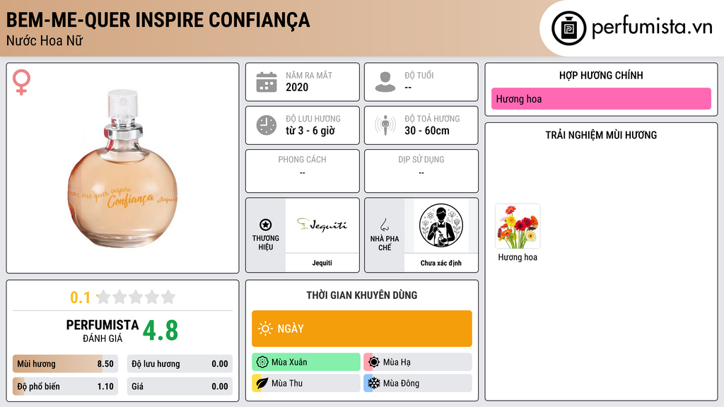 Thông tin chi tiết Bem-Me-Quer Inspire Confiança