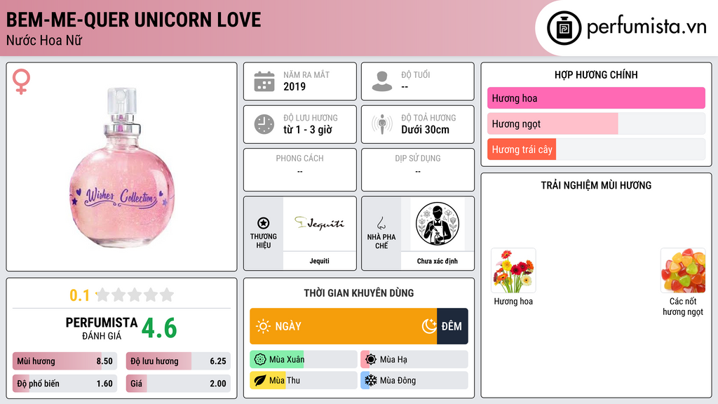 Thông tin chi tiết Bem-Me-Quer Unicorn Love