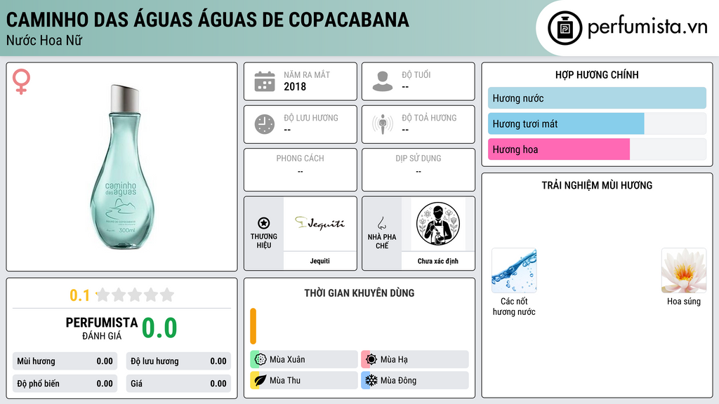 Thông tin chi tiết Caminho das Águas Águas de Copacabana