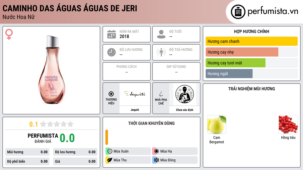 Thông tin chi tiết Caminho das Águas Águas de Jeri