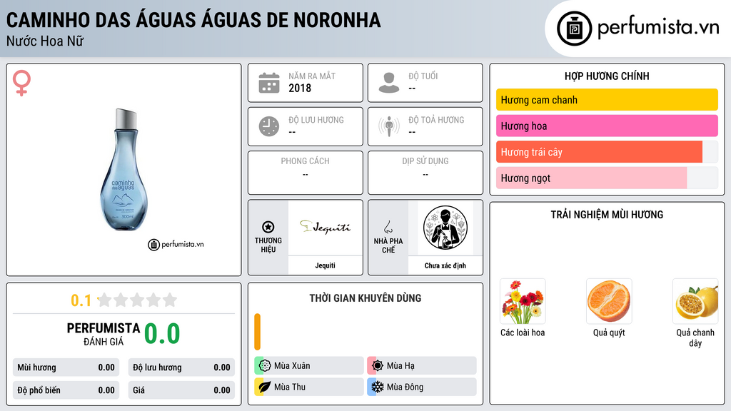Thông tin chi tiết Caminho das Águas Águas de Noronha