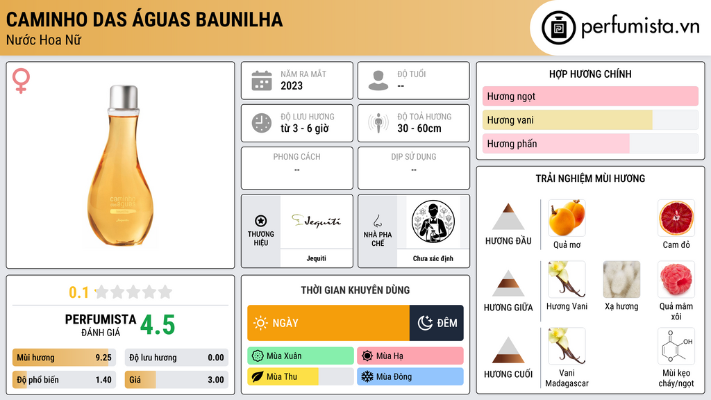 Thông tin chi tiết Caminho das Águas Baunilha