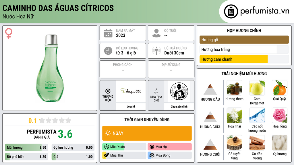 Thông tin chi tiết Caminho das Águas Cítricos
