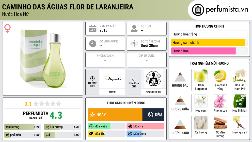 Thông tin chi tiết Caminho das Águas Flor de Laranjeira