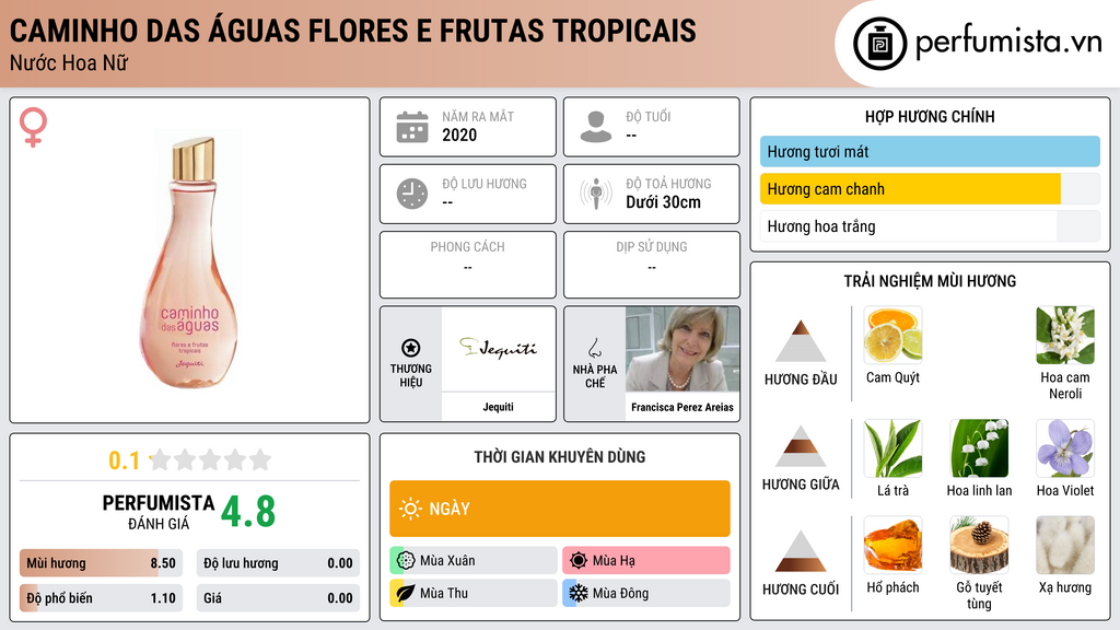 Thông tin chi tiết Caminho das Águas Flores e Frutas Tropicais