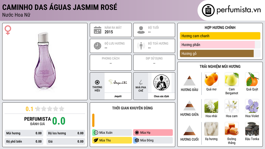 Thông tin chi tiết Caminho das Águas Jasmim Rosé