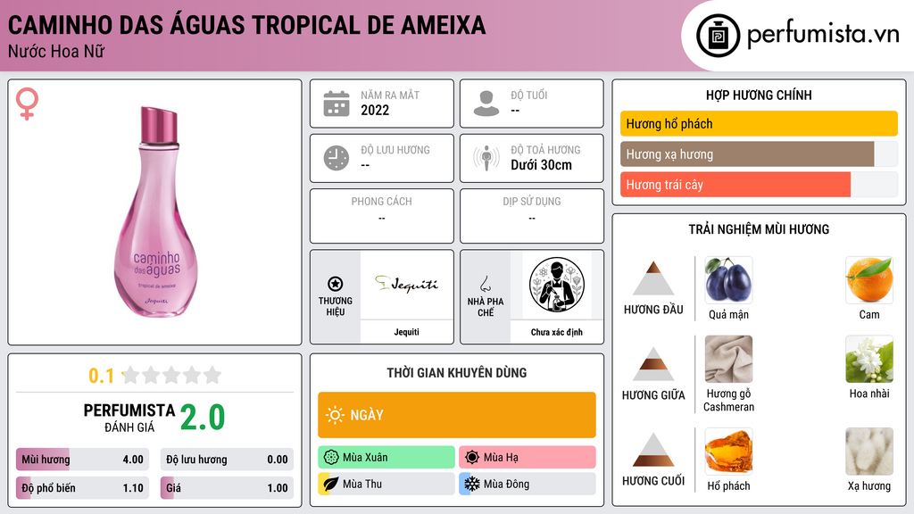 Thông tin chi tiết Caminho das Águas Tropical de Ameixa