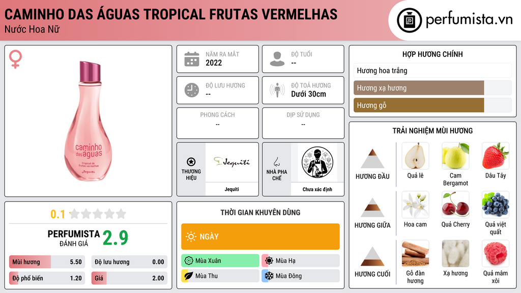 Thông tin chi tiết Caminho das Águas Tropical Frutas Vermelhas