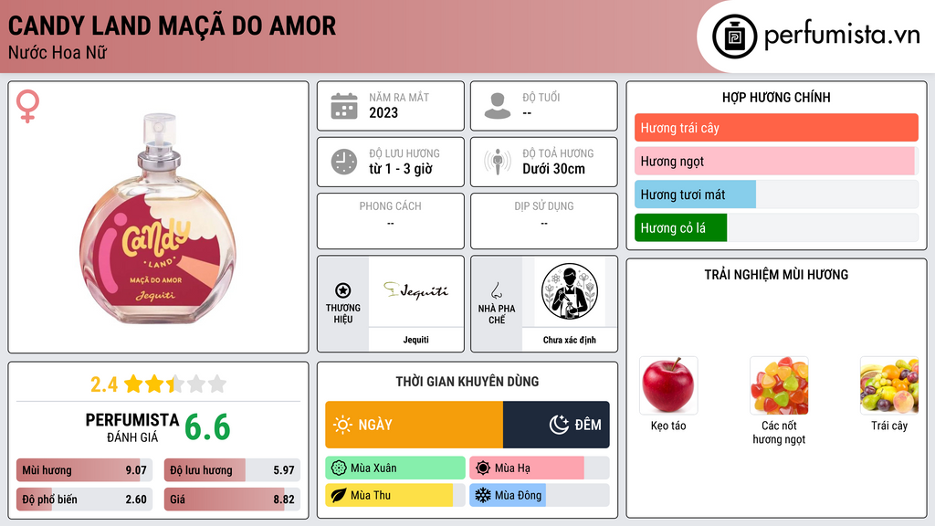 Thông tin chi tiết Candy Land Maçã do Amor