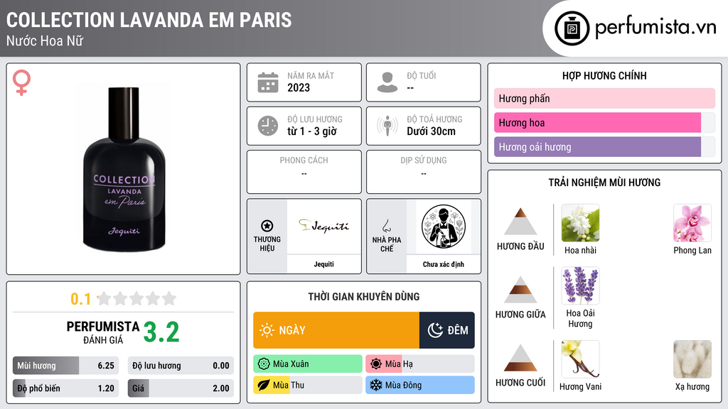 Thông tin chi tiết Collection Lavanda em Paris
