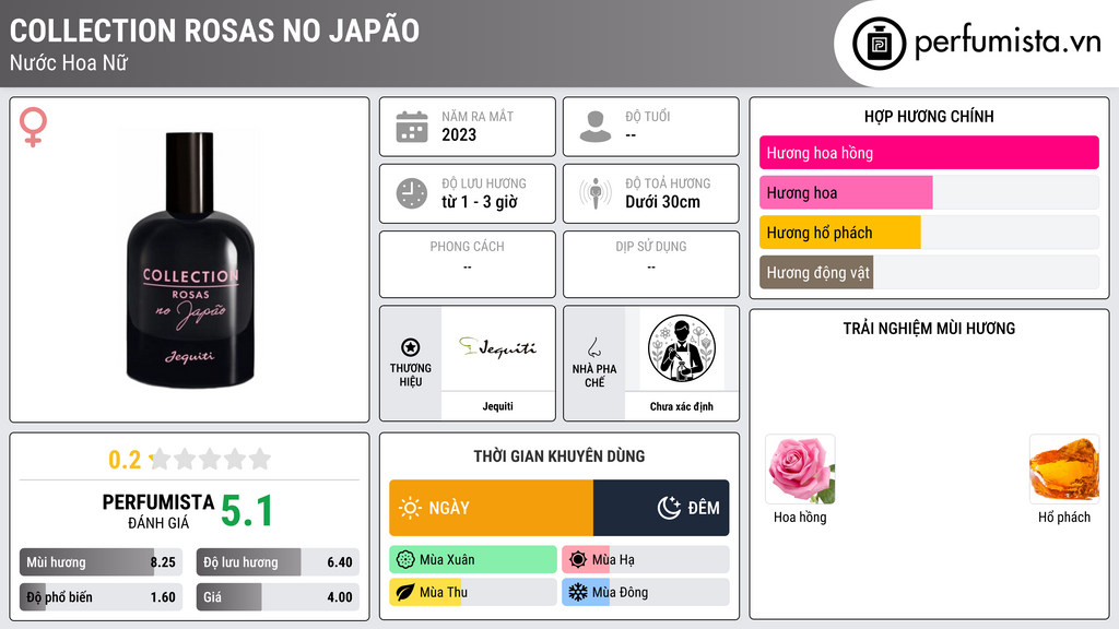 Thông tin chi tiết Collection Rosas no Japão