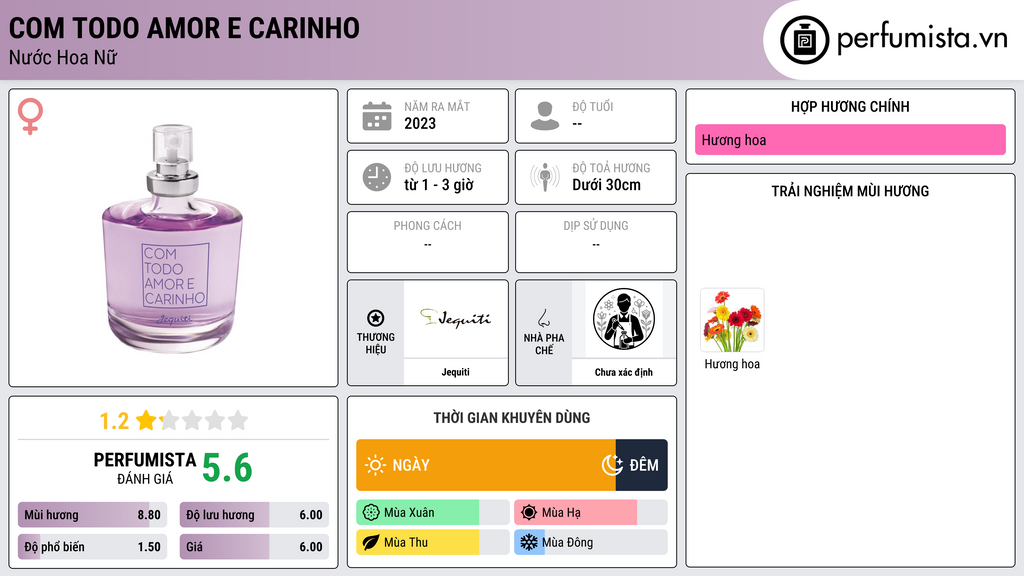 Thông tin chi tiết Com Todo Amor e Carinho