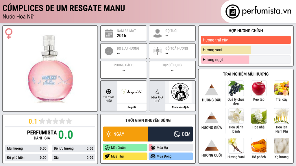 Thông tin chi tiết Cúmplices de um Resgate Manu