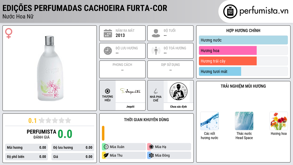 Thông tin chi tiết Edições Perfumadas Cachoeira Furta-Cor