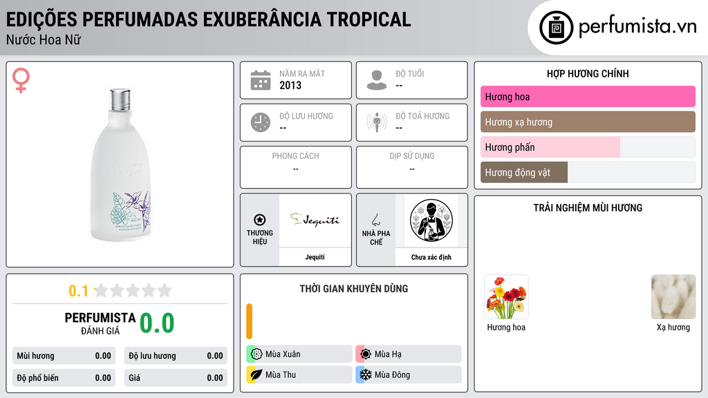 Thông tin chi tiết Edições Perfumadas Exuberância Tropical