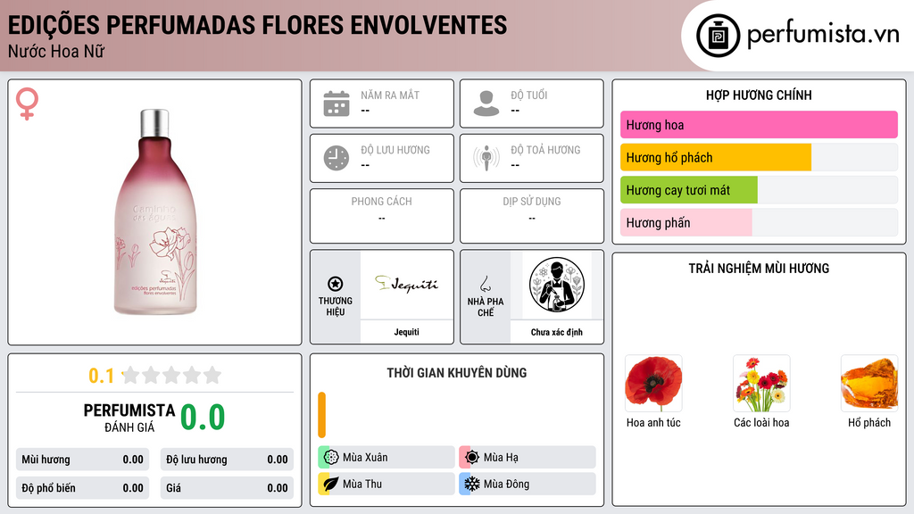Thông tin chi tiết Edições Perfumadas Flores Envolventes