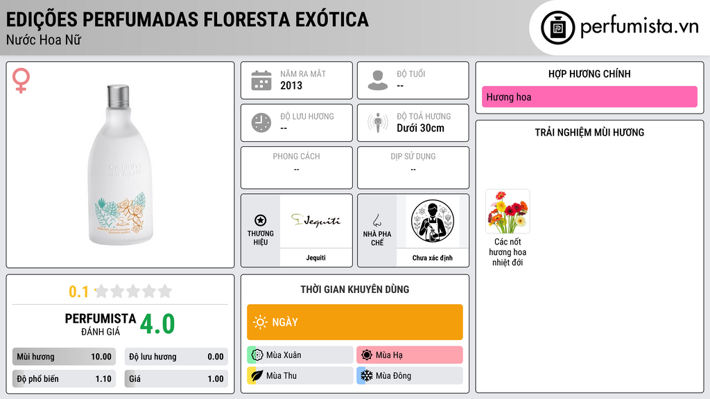 Thông tin chi tiết Edições Perfumadas Floresta Exótica
