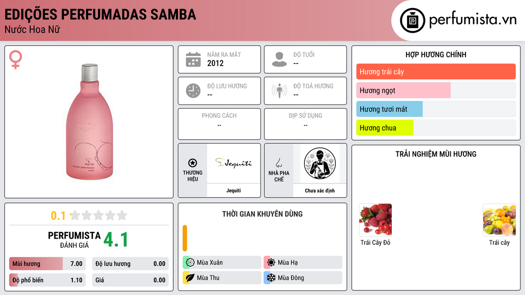 Thông tin chi tiết Edições Perfumadas Samba