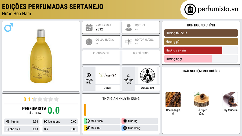 Thông tin chi tiết Edições Perfumadas Sertanejo