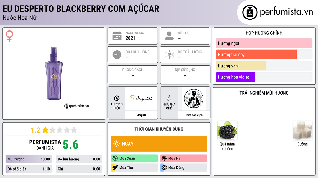 Thông tin chi tiết Eu Desperto Blackberry com Açúcar
