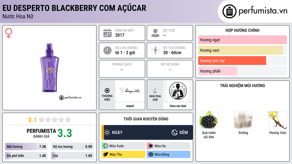 Thông tin chi tiết Eu Desperto Blackberry com Açúcar