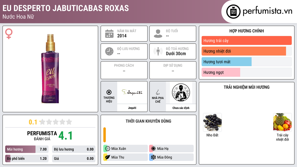 Thông tin chi tiết Eu Desperto Jabuticabas Roxas