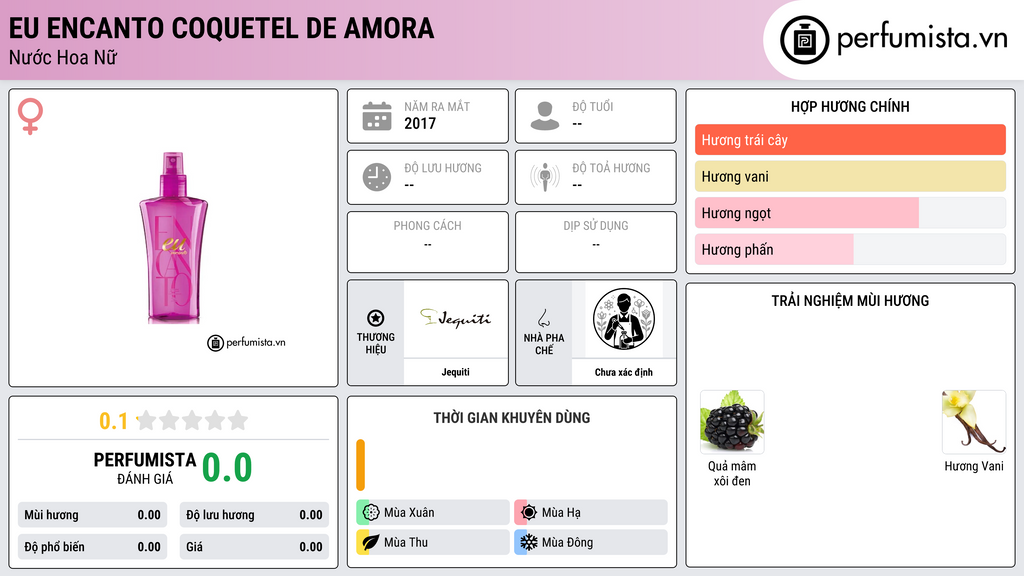 Thông tin chi tiết Eu Encanto Coquetel de Amora