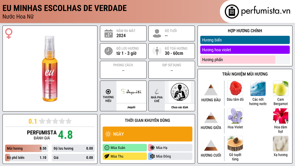 Thông tin chi tiết Eu Minhas Escolhas de Verdade