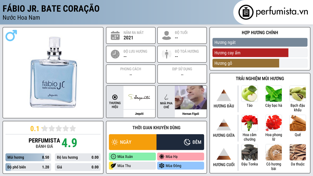 Thông tin chi tiết Fábio Jr. Bate Coração