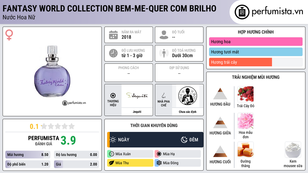 Thông tin chi tiết Fantasy World Collection Bem-Me-Quer com Brilho