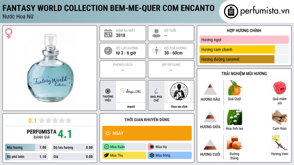 Thông tin chi tiết Fantasy World Collection Bem-Me-Quer com Encanto
