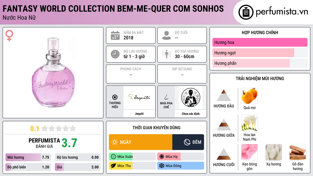 Thông tin chi tiết Fantasy World Collection Bem-Me-Quer com Sonhos