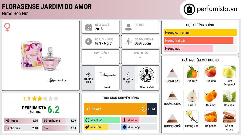 Thông tin chi tiết Florasense Jardim do Amor