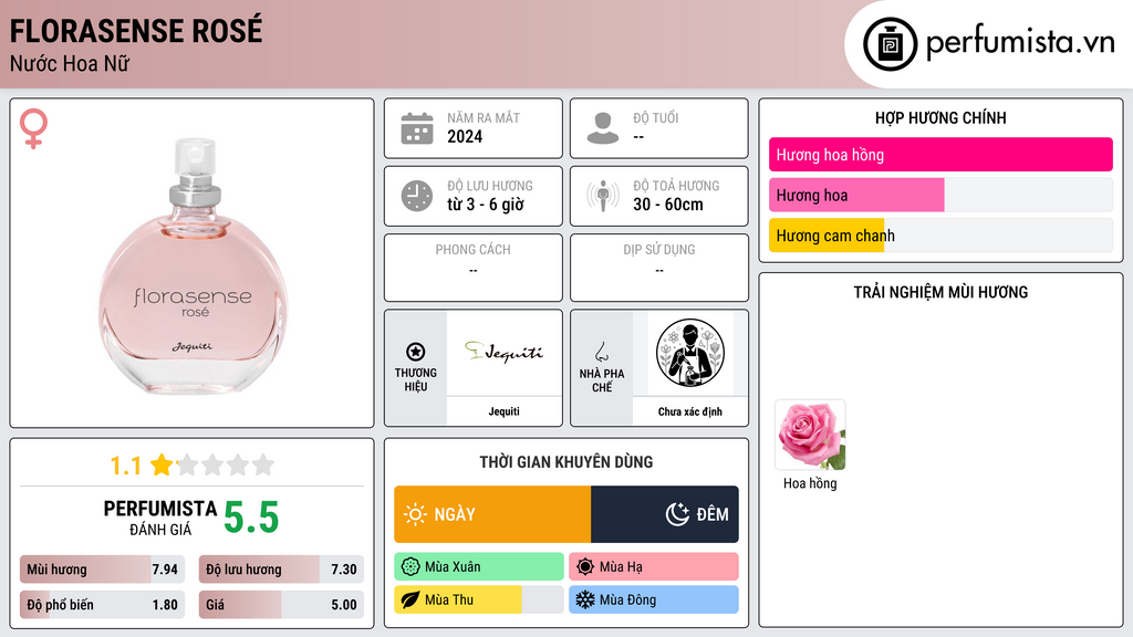 Thông tin chi tiết Florasense Rosé