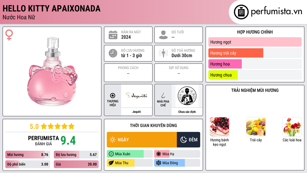 Thông tin chi tiết Hello Kitty Apaixonada