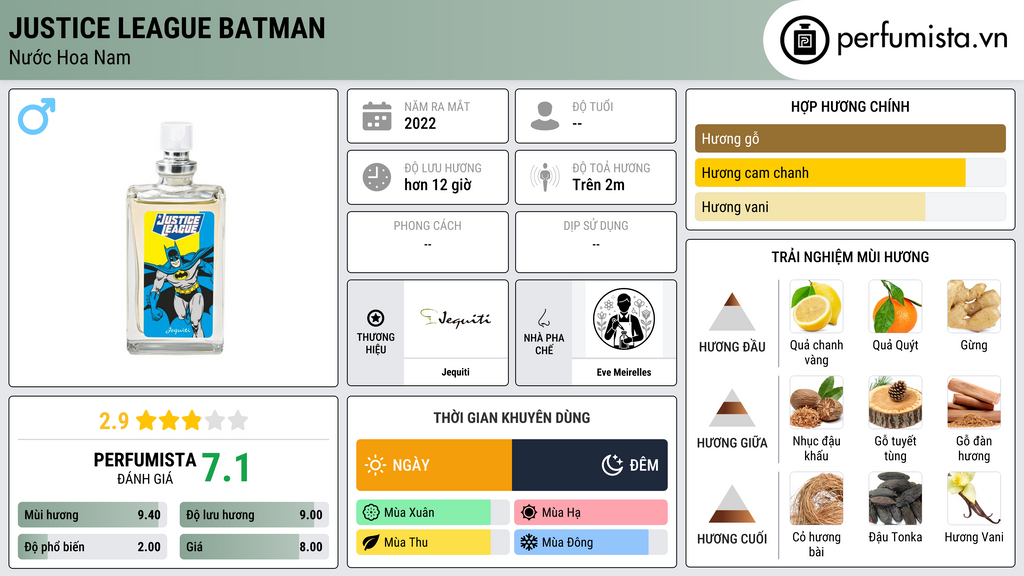 Thông tin chi tiết Justice League Batman