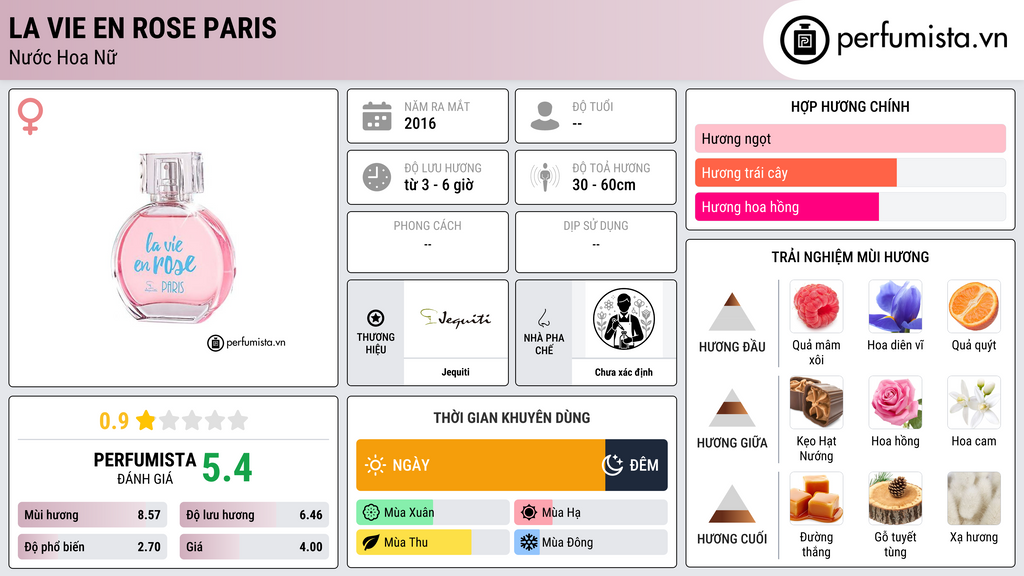Thông tin chi tiết La Vie En Rose Paris